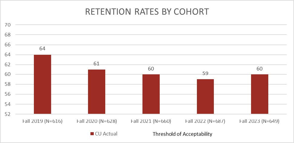 Student Achievement Graph