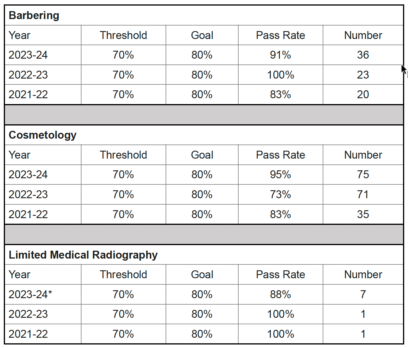 Student Achievement Graph