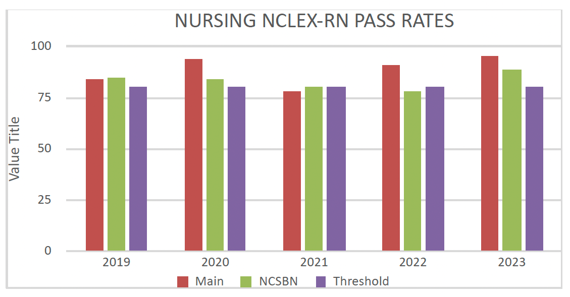 Student Achievement Graph