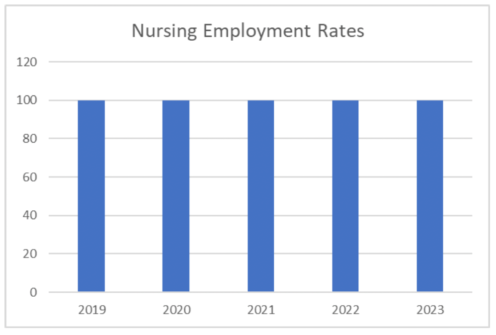 Student Achievement Graph