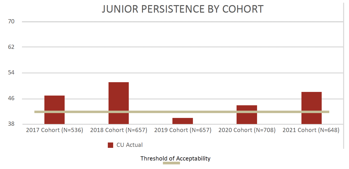 Student Achievement Graph